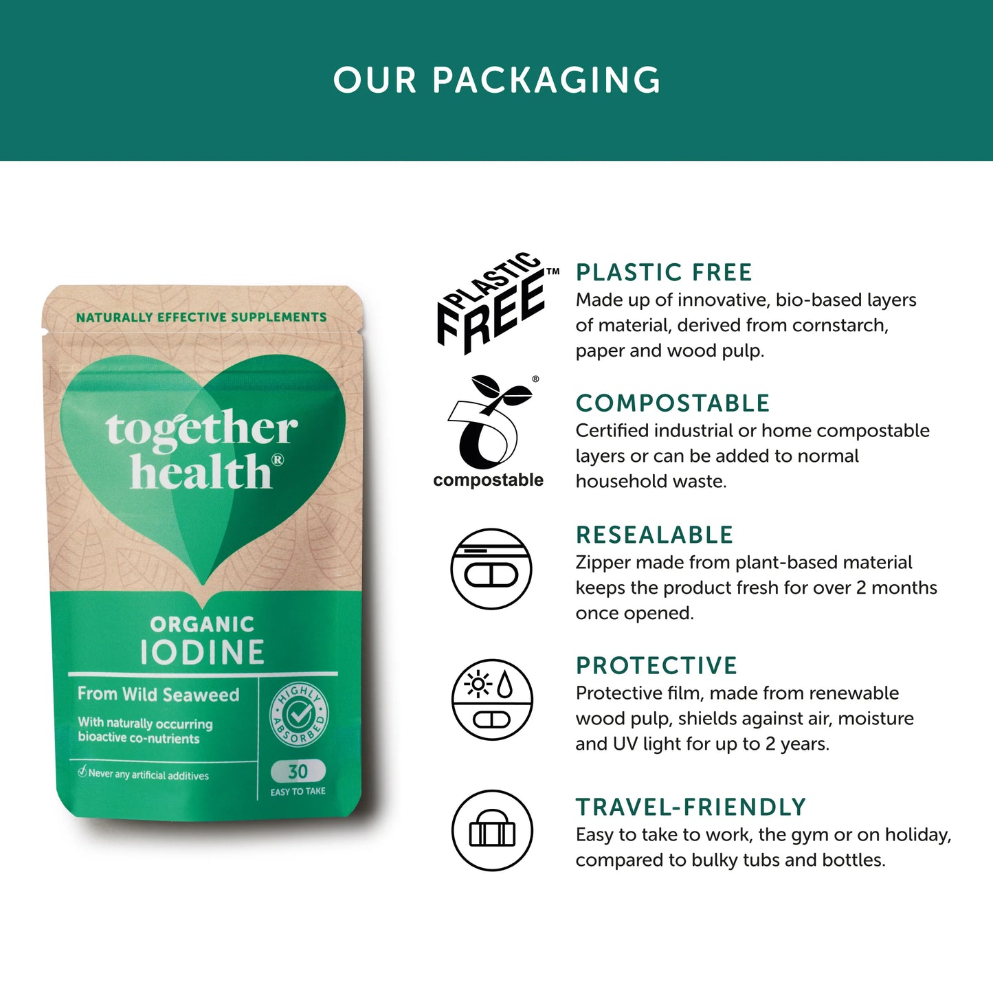 Together Health Organic Iodine - 30 Capsules