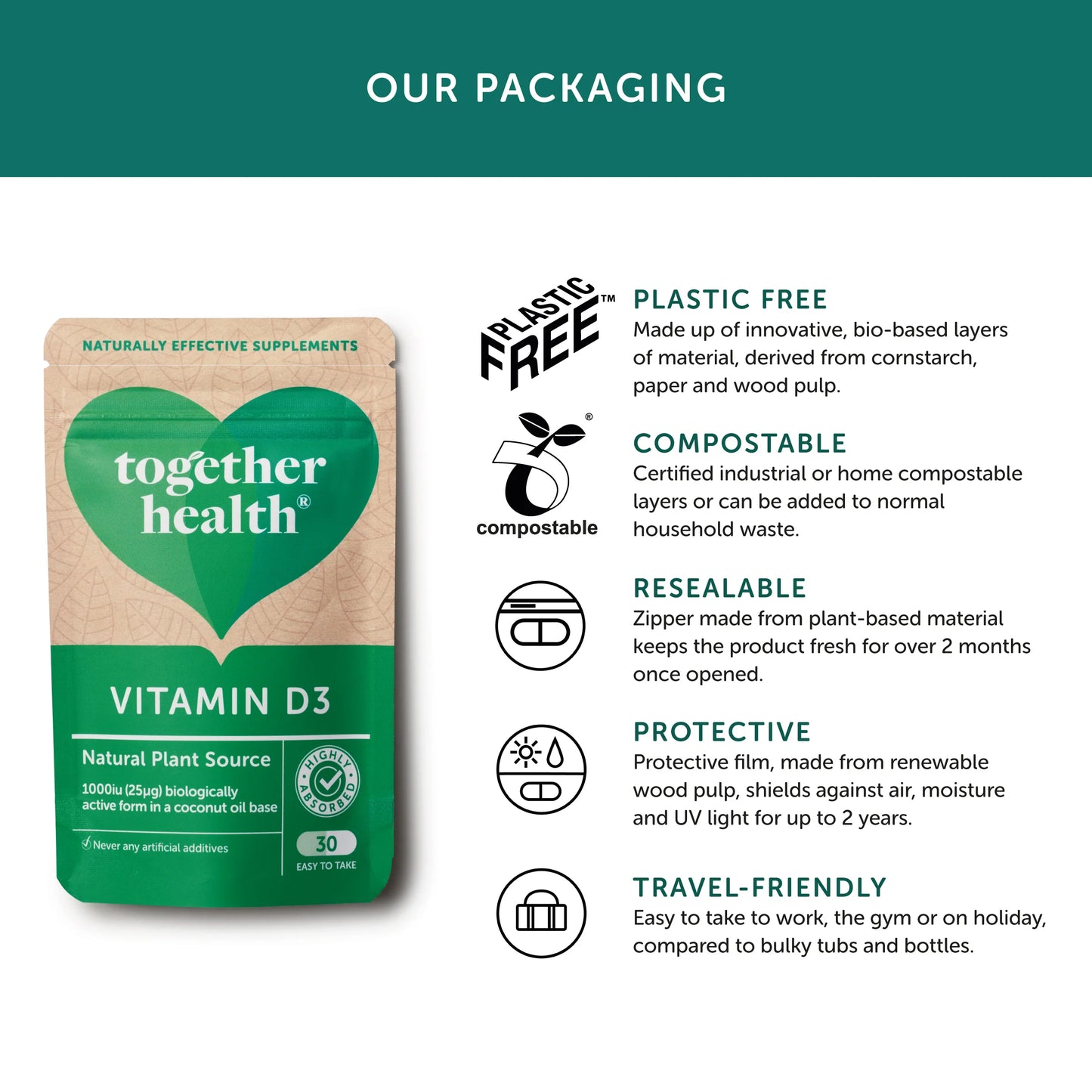 Together Health Vitamin D3 - 30 Capsules