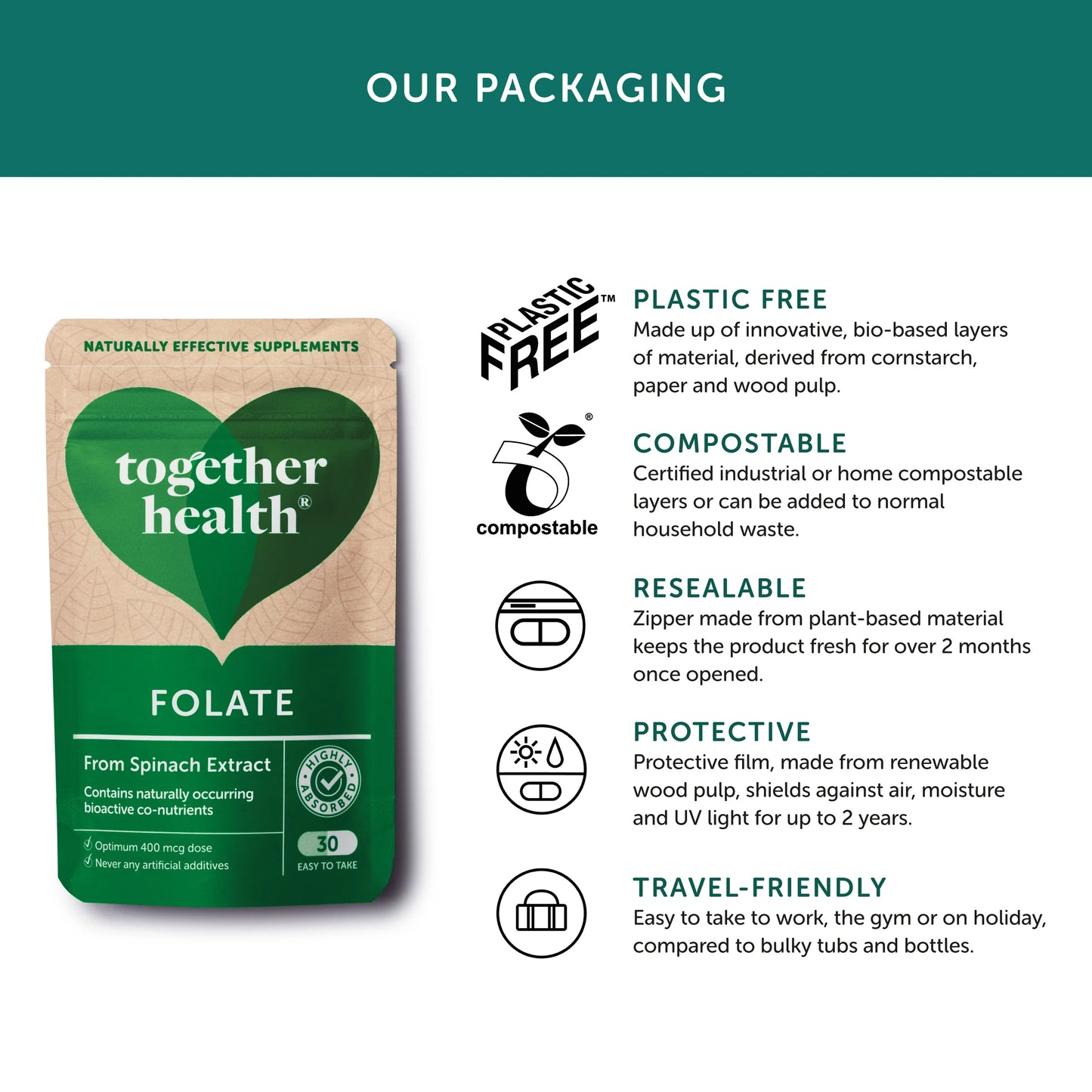 Together Health Folate 400 mcg from Spinach - 30 Capsules