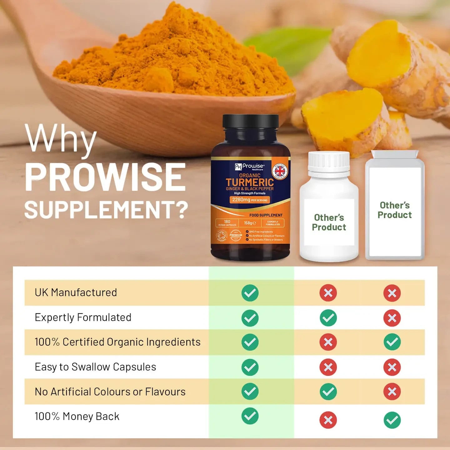Prowise Organic Turmeric 2280mg High Strength Capsule with Black Pepper & Ginger