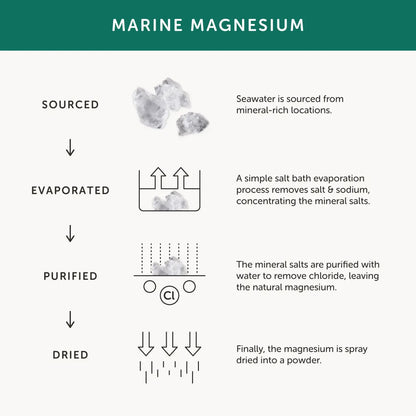 Together Health - Magnesium supplement - 30 capsules