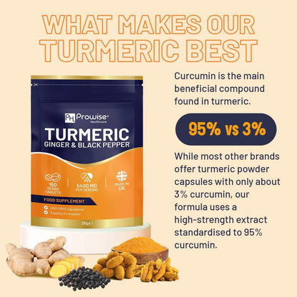 Turmeric Tablets 5400mg with Black Pepper, Ginger